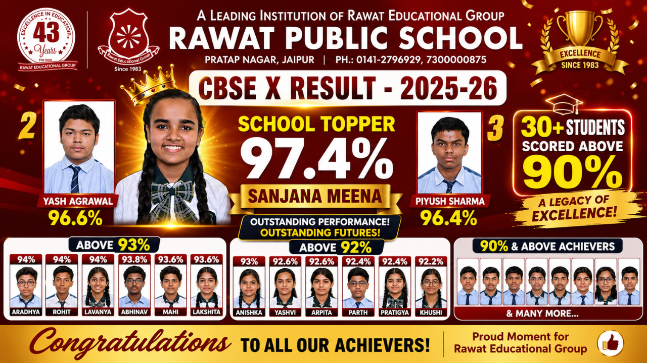 CBSE Class X Result 2025-26: Sanjana Meena Tops Rawat Public School Jaipur with 97.4%
